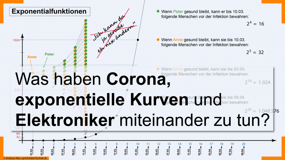 Corona-exponentielle-Kurven-Elektroniker-andreas-nies-sprich-ueber-technik.de
