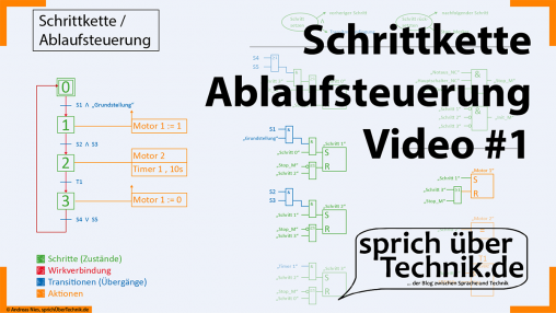 Video-01-SPS-Schrittkette-Ablaufsteuerung-Grafcet-Pruefungsvorbereitung-Elektroniker-thumbnail