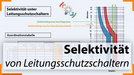 Selektivitaet_Leitungsschutzschalter_PruefungsvorbereitungElektro_sprichUeberTechnikDe_AndreasNies