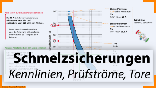 Kennlinien-Schmelzsicherungen-Pruefungsvorbereitung-Elektroniker-sprich-ueber-Technik-de-Andreas-Nies