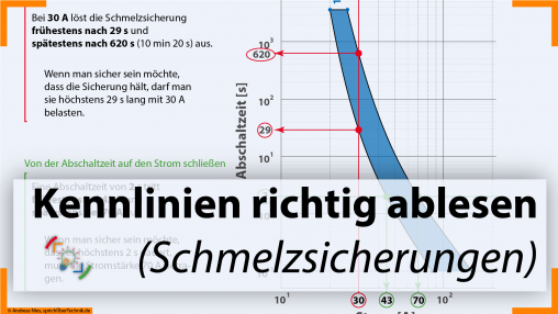 Kennlinien-Schmelzsicherungen-ablesen-Pruefungsvorbereitung-Elektroniker-sprich-ueber-Technik-de-Andreas-Nies