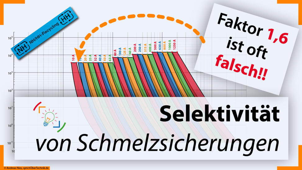 Titelbild des Videos zur Selektivitaet-Schmelzsicherungen-Pruefungsvorbereitung-Elektroniker-sprich-ueber-Technik-de-Andreas-Nies