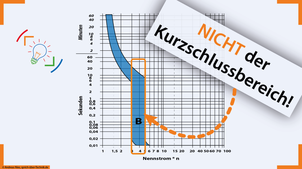 Titelbild des Videos zum Kurschlussbereich
